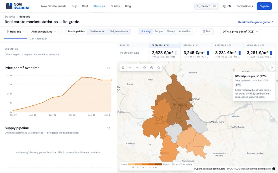 Statistics, Belgrade